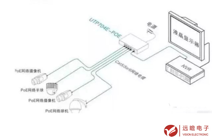 网络监控安装-远瞻电子-4009990790