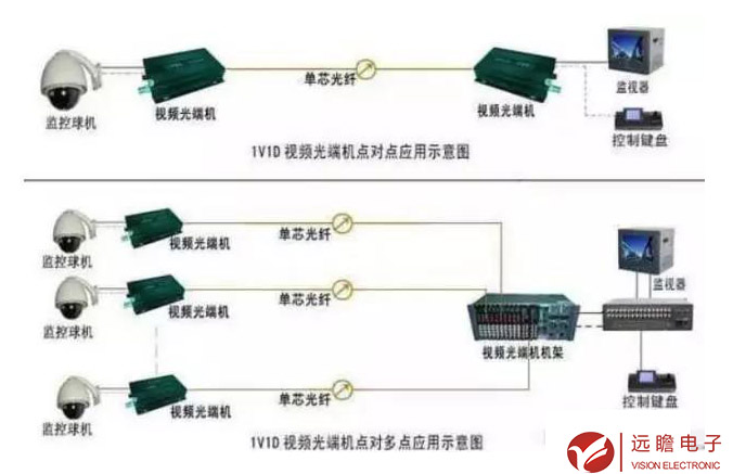 网络监控安装-远瞻电子-4009990790