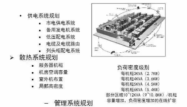 机房建设-远瞻电子-4009990790