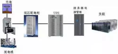 机房建设-远瞻电子-4009990790