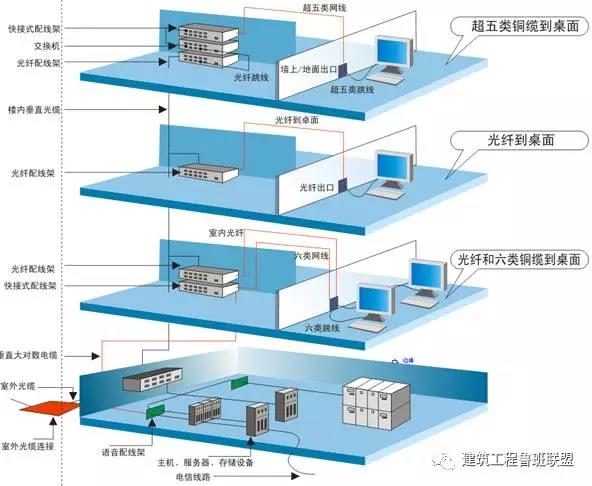 综合布线系统-远瞻电子-4009990790