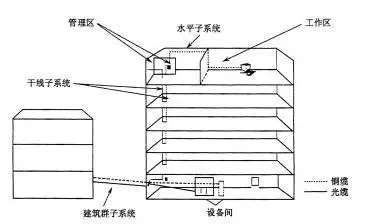 综合布线-远瞻电子-4009990790