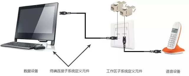 综合布线-远瞻电子-4009990790