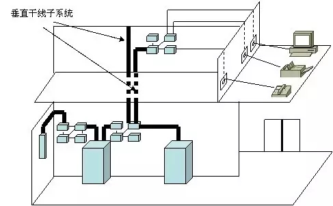 综合布线-远瞻电子-4009990790