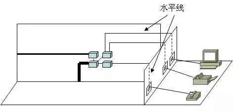 综合布线-远瞻电子-4009990790