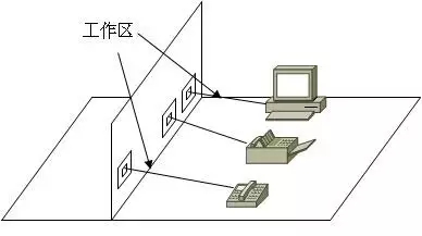 综合布线-远瞻电子-4009990790