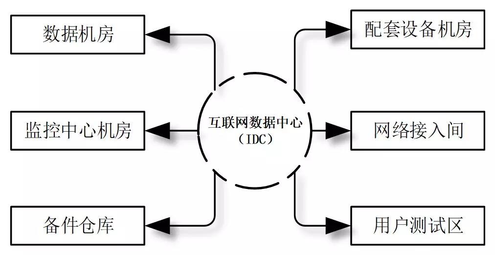 机房建设-远瞻电子-4009990790