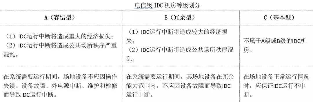 机房建设-远瞻电子-4009990790