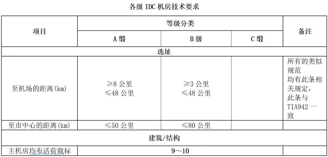 机房建设-远瞻电子-4009990790