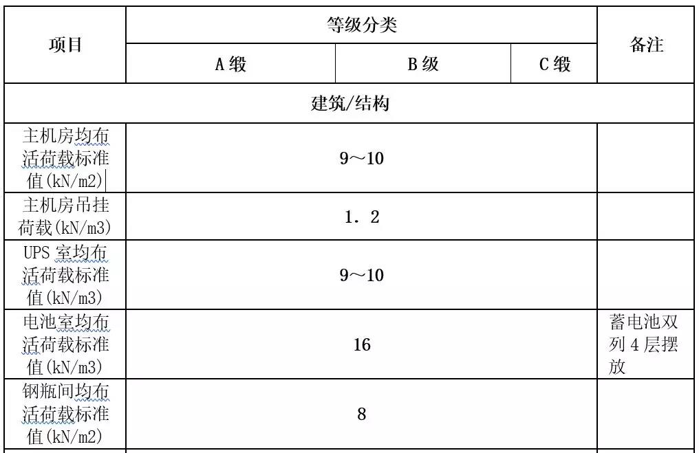 机房建设-远瞻电子-4009990790