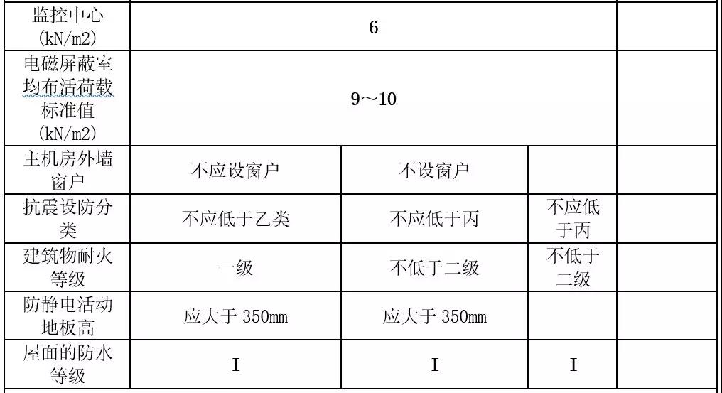 机房建设-远瞻电子-4009990790