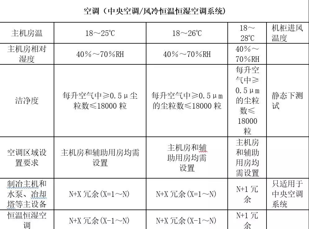 机房建设-远瞻电子-4009990790