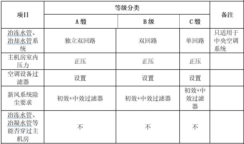 机房建设-远瞻电子-4009990790