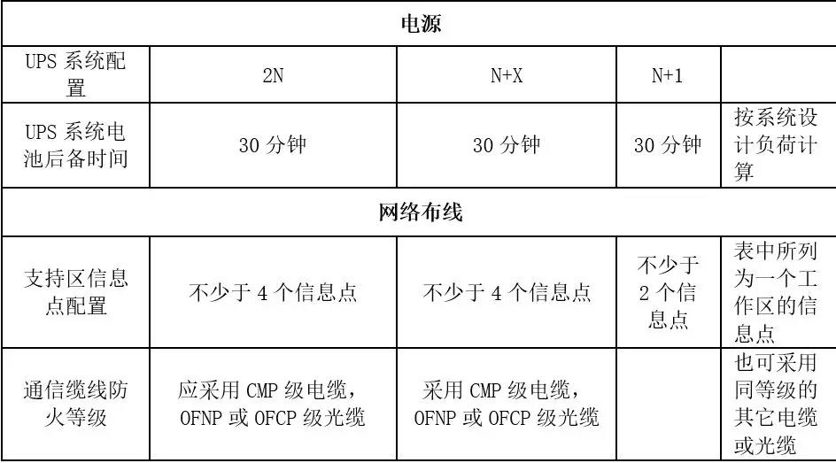 机房建设-远瞻电子-4009990790