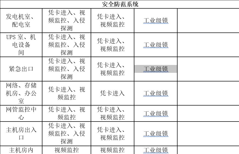 机房建设-远瞻电子-4009990790