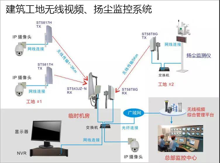 智慧工地,工地监控系统-远瞻电子