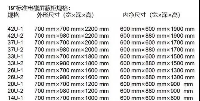 成都机房建设