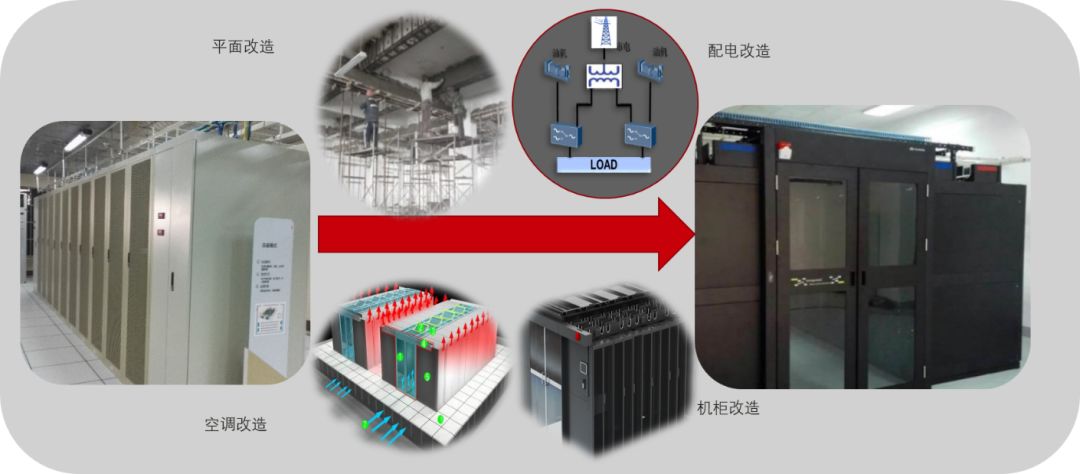 成都机房改造